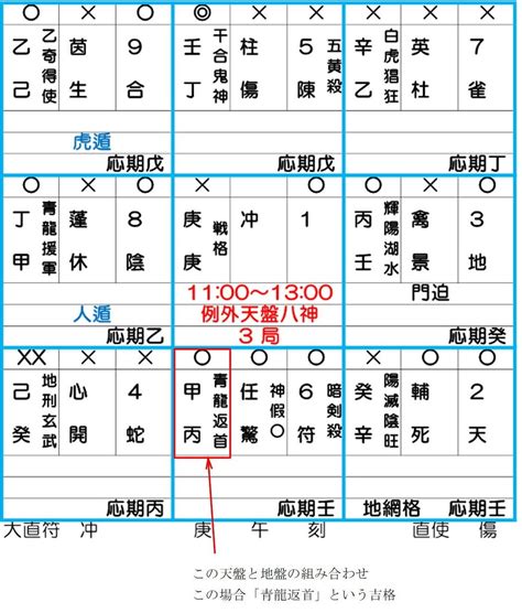 飛鳥跌穴|あなたの運気を上げる吉方位、青竜返首、飛鳥跌穴、。